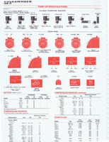 1975 ESSO Car Care Guide 1- 142.jpg